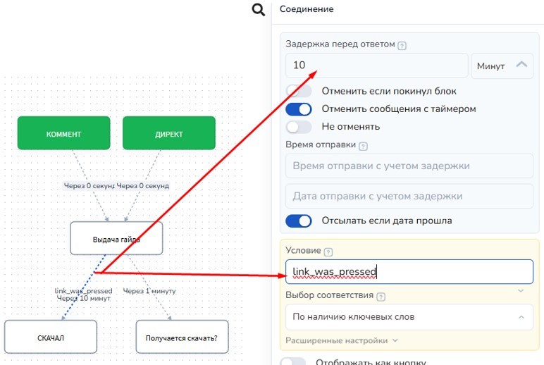 Автоворонка продаж под ключ: пошаговый гайд по настройке в Instagram*, Telegram и ВКонтакте для малого бизнеса