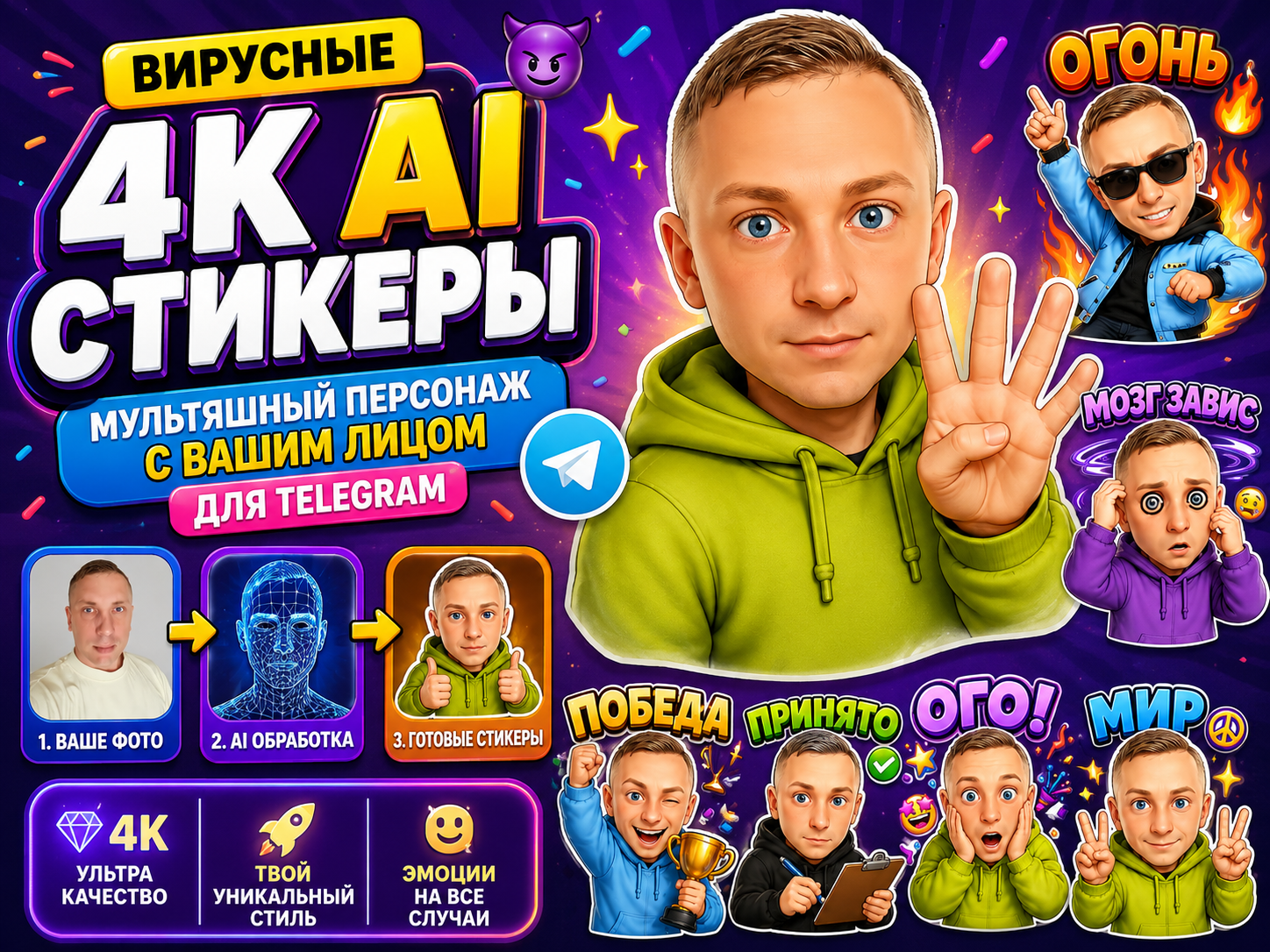 Вирусные 4K AI Стикеры - Мультяшный Персонаж с Вашим Лицом для Telegram и Instagram*